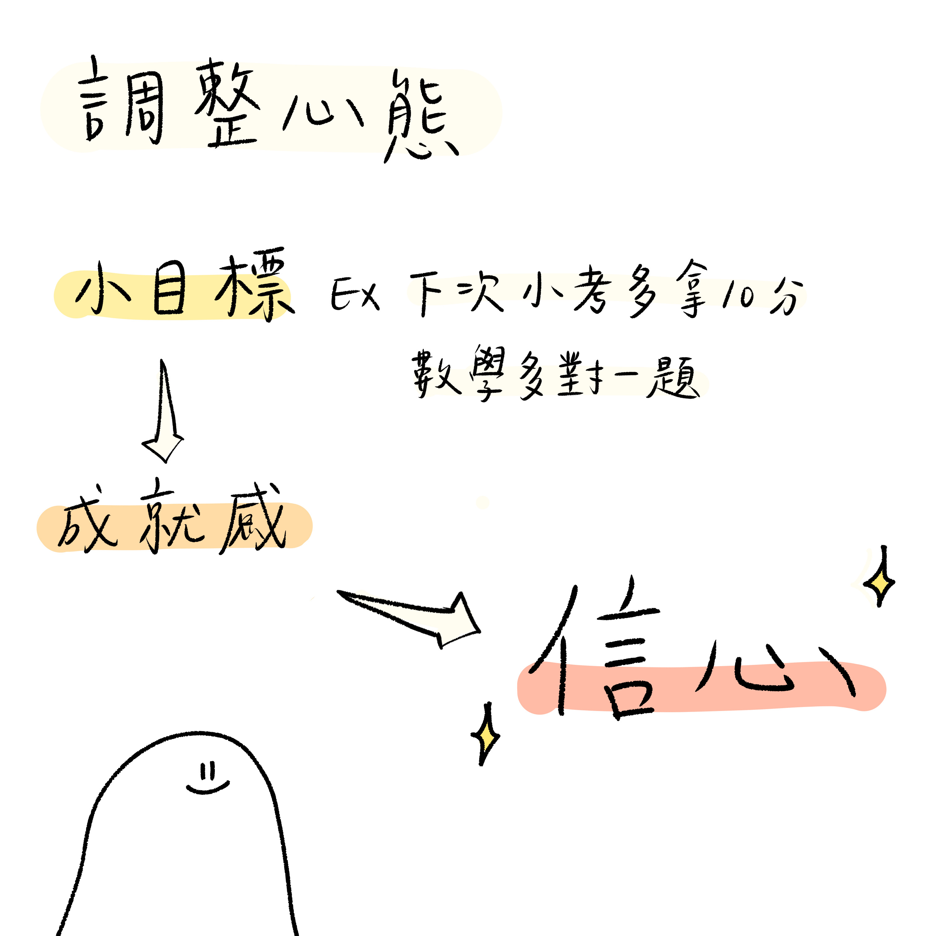 調整心態-2021-08-05.JPG