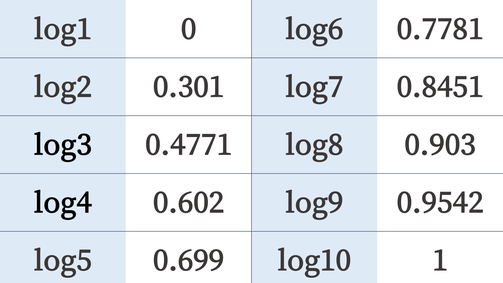 Log1 計算