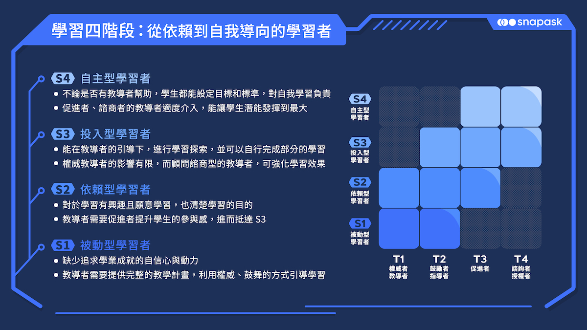 亞太自主學習白皮書 台灣學生常在凌晨上線提問 最不會的是數學 亞太自主學習白皮書 台灣學生常在凌晨上線提問 最不會的是數學