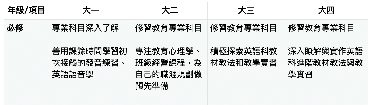 截圖 2021-12-01 下午2-2021-12-16.23