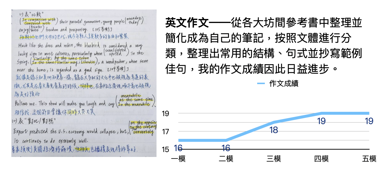 截圖 2021-12-02 下午4-2021-12-16.03