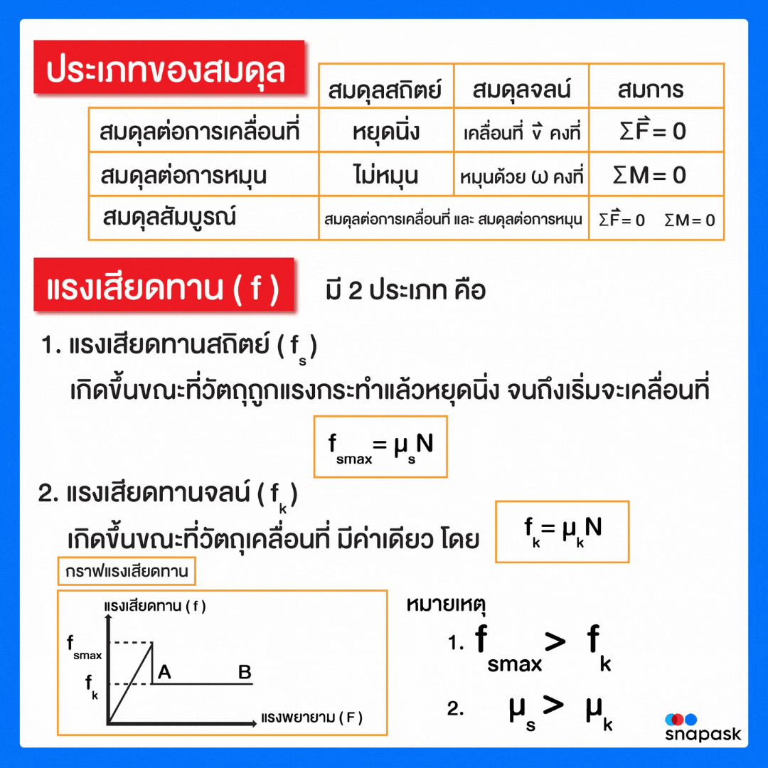 งานออกแบบที่ไม่มีชื่อ-6-2022-02-23.gif