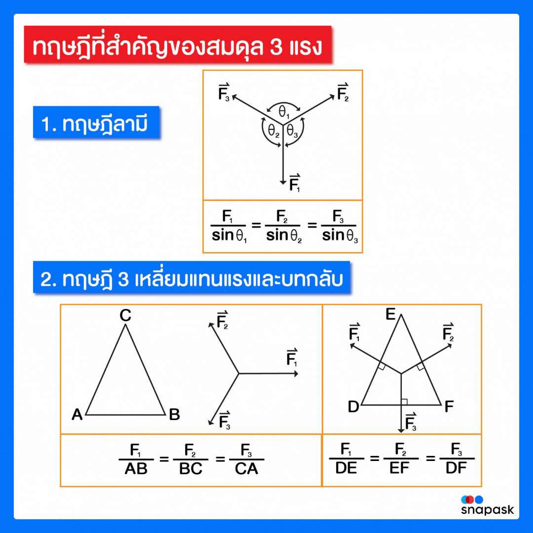 งานออกแบบที่ไม่มีชื่อ-7-2022-02-23.gif