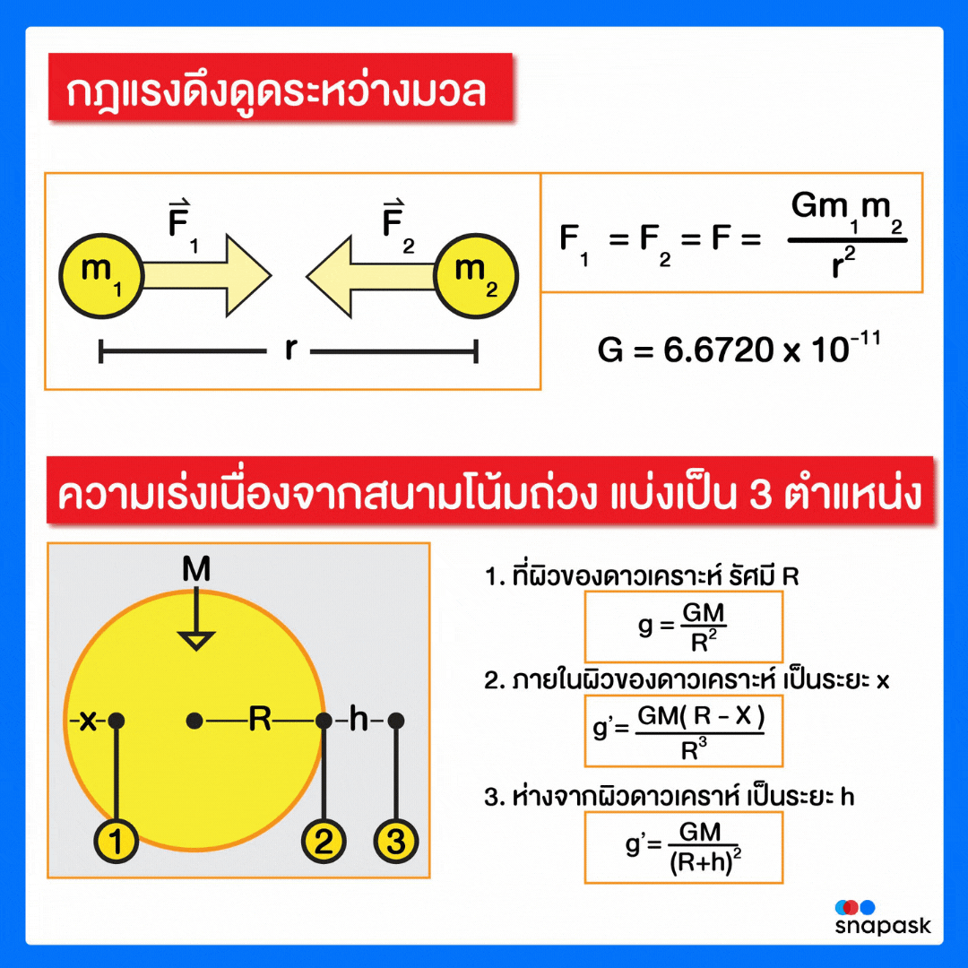 งานออกแบบที่ไม่มีชื่อ-8-2022-02-23.gif