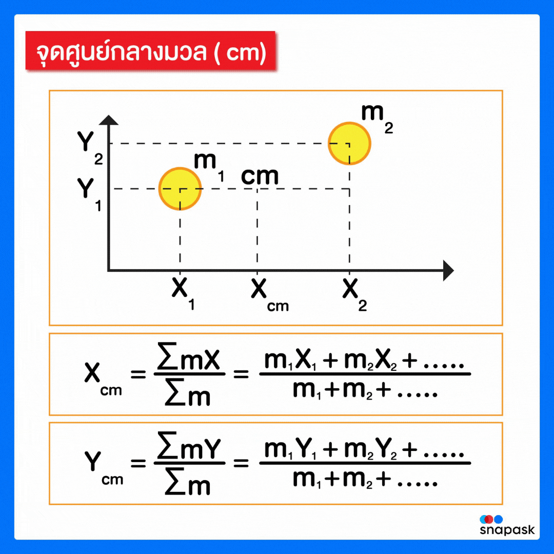 งานออกแบบที่ไม่มีชื่อ-9-2022-02-23.gif
