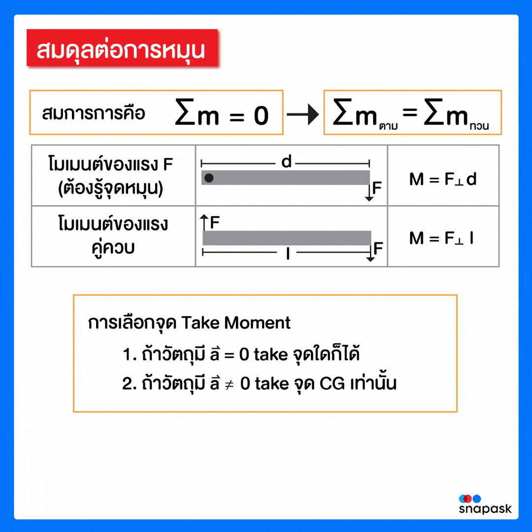 งานออกแบบที่ไม่มีชื่อ-10-2022-02-23.gif