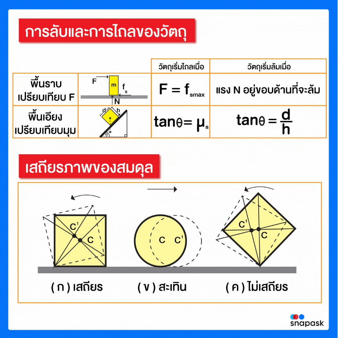 งานออกแบบที่ไม่มีชื่อ-11-2022-02-23.gif