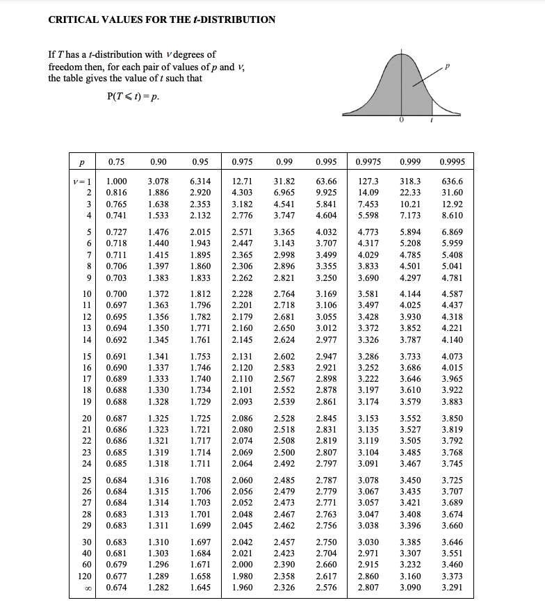 2020 GCE A Level Math Formula Sheet