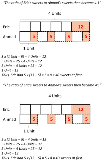 11 Problem Sums Concepts For All Primary Students