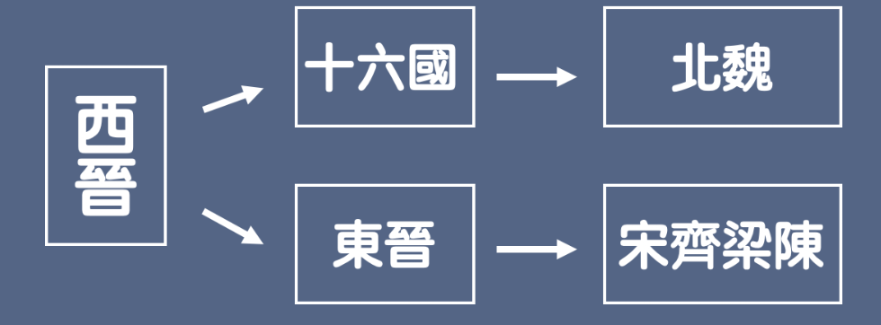 中國歷代兵制：東晉的北府兵與西魏的府兵制