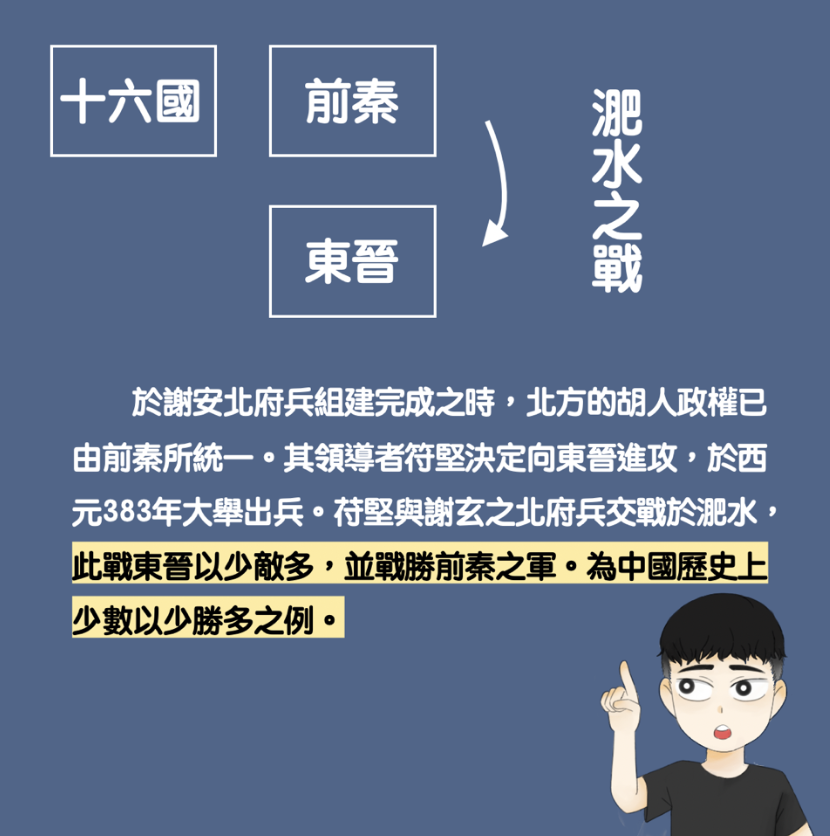 中國歷代兵制：東晉的北府兵與西魏的府兵制