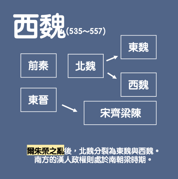 中國歷代兵制：東晉的北府兵與西魏的府兵制