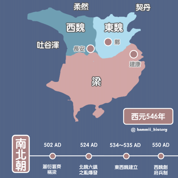 中國歷代兵制：東晉的北府兵與西魏的府兵制