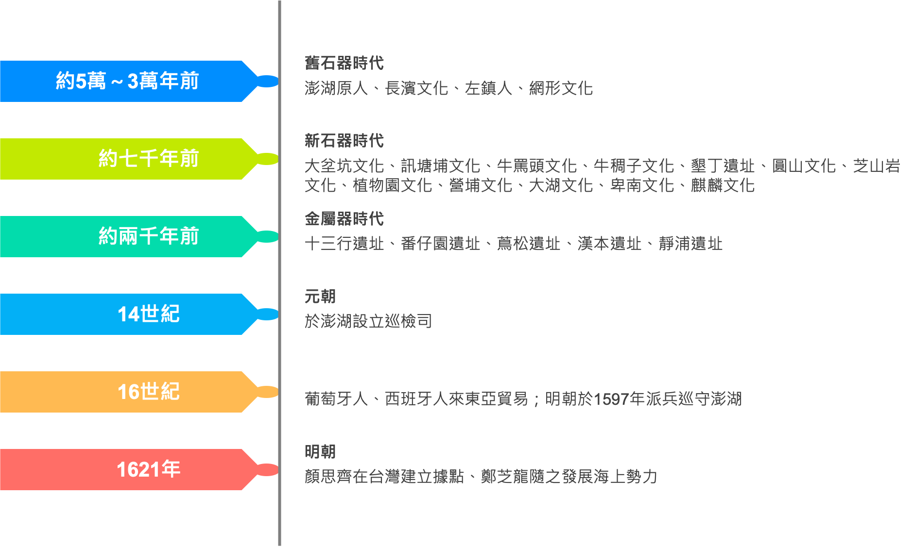 history_taiwan_1-2021-03-31.png