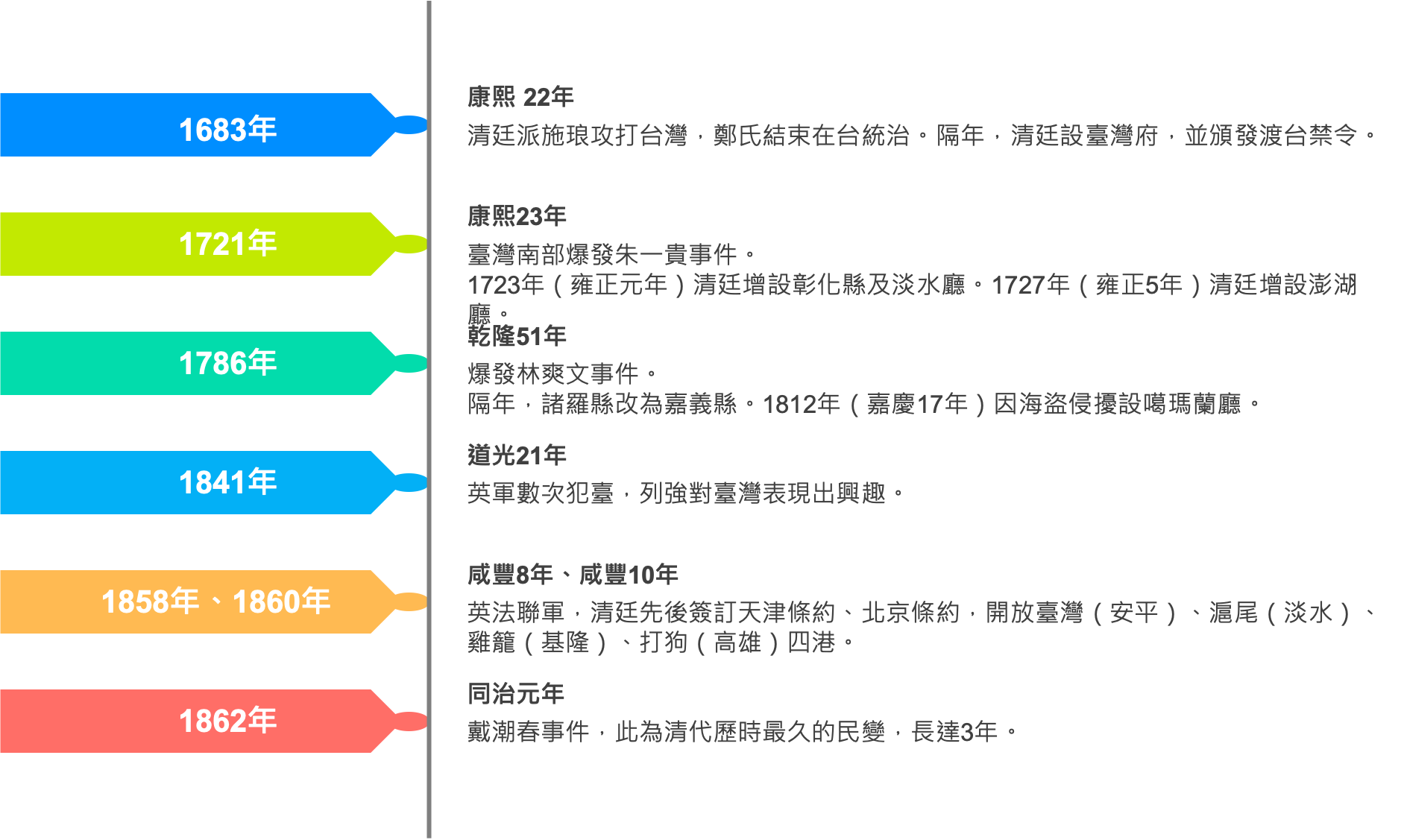 history_taiwan_3-2021-03-31.png