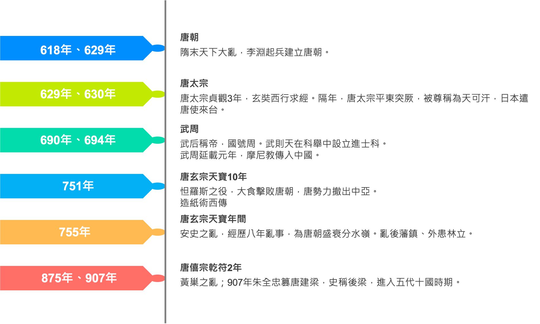高中歷史圖表一次看中華五千年 民國前